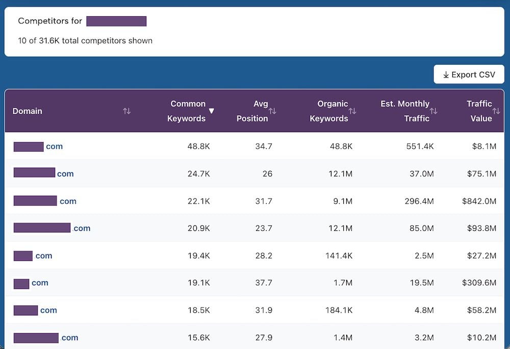 Website results from the Competitor Finder tool
