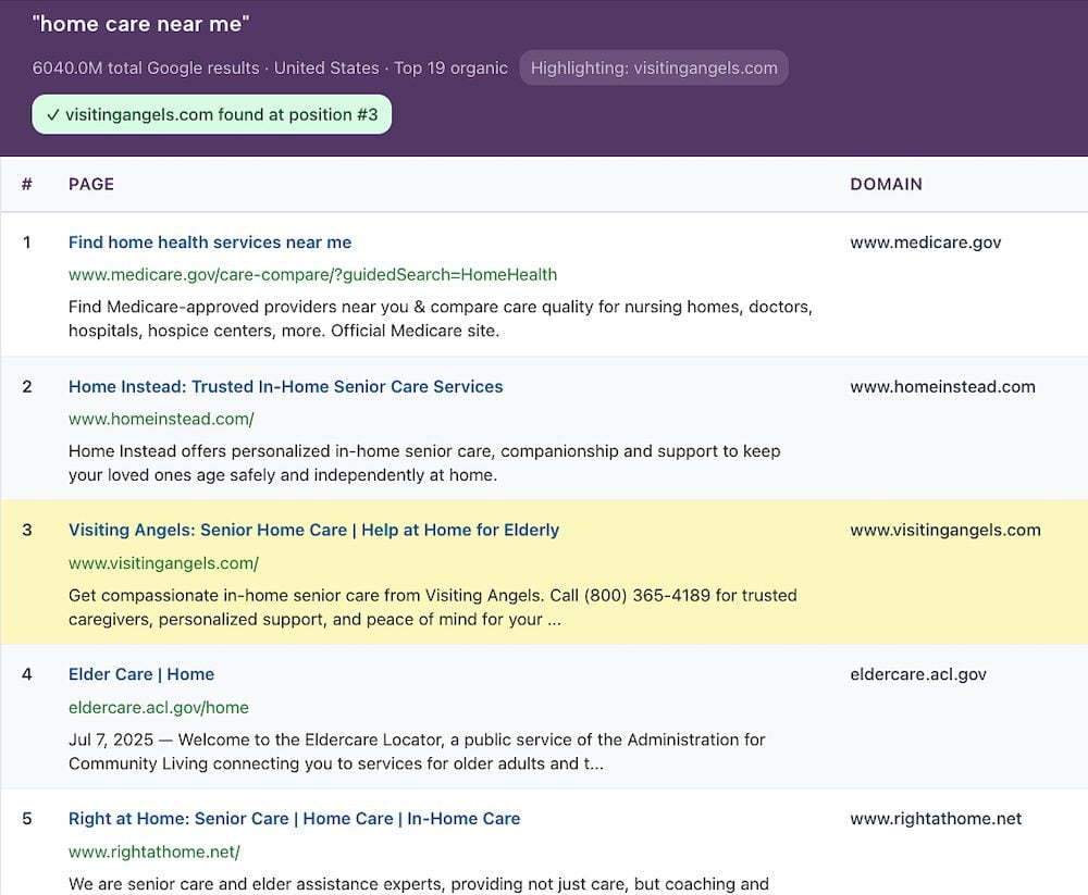 Domain-Rankings-SERP-Overviews Example rankings for the SERP Overview tool