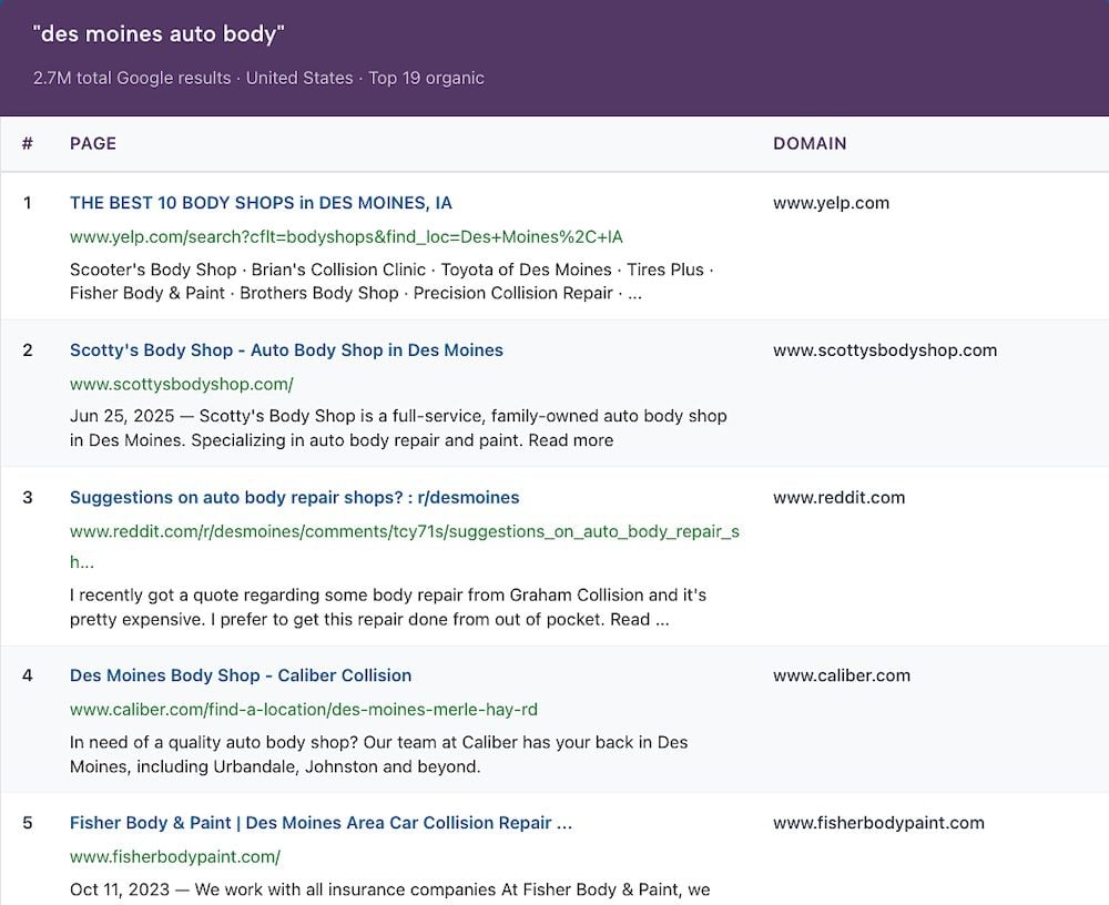 Domain rankings from the SERP Overview tool