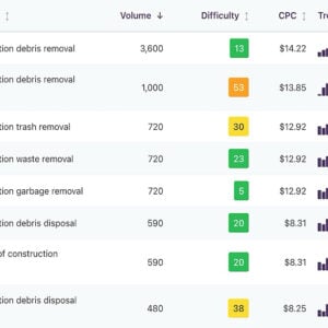 Keyword research SEO tool