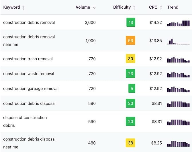 Keyword research SEO tool