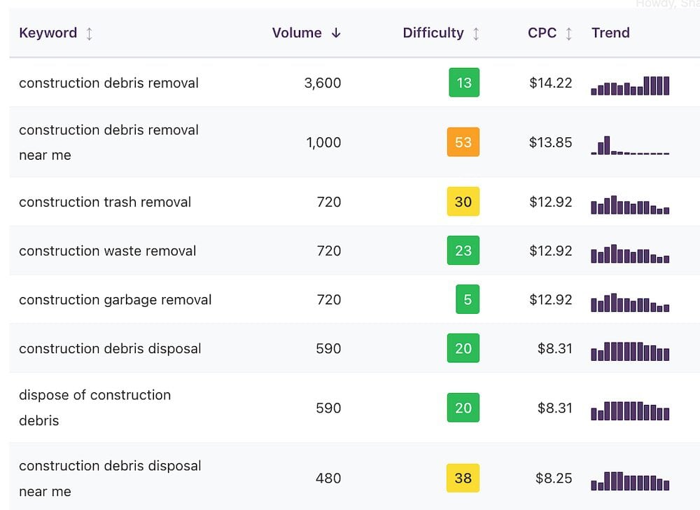 Tool-Keyword-Research-Volume Example results of the Keyword Research tool