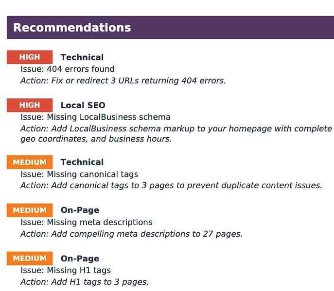 Example of Technical SEO Audit report